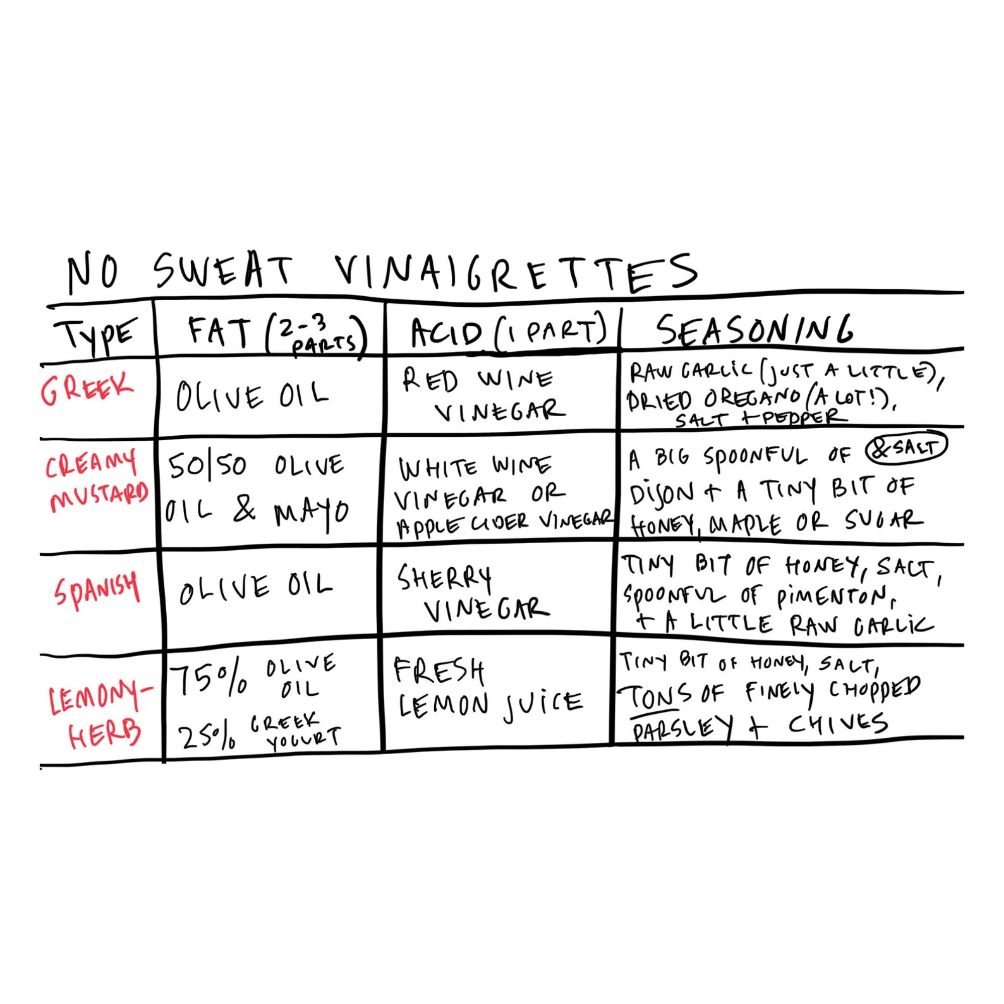 Whatnot Example Recipe What Goes With What: 100 Recipes, 20 Charts, Endless Possibilities by