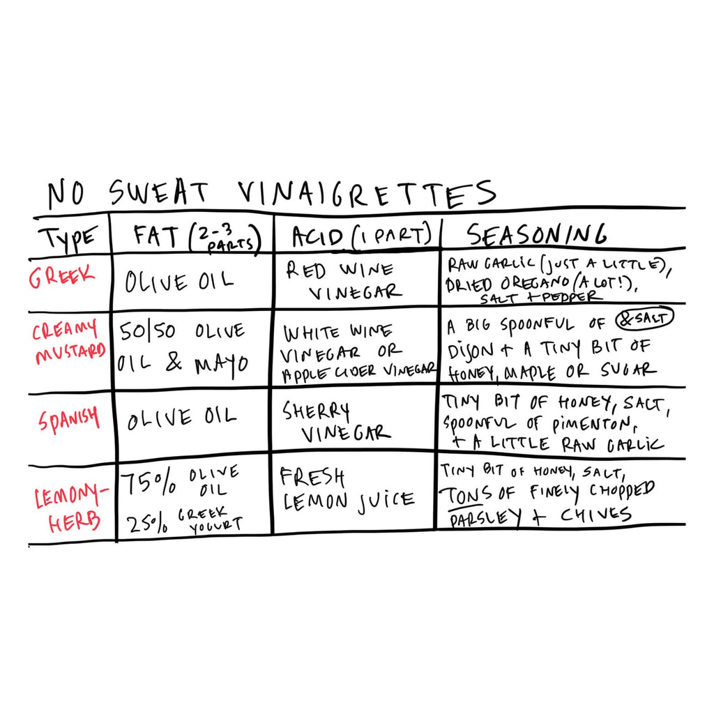 A handwritten chart titled "No Sweat Vinaigrettes" from the cookbook "What Goes With What: 100 Recipes, 20 Charts, Endless Possibilities" by Gneiss Spice showcases four recipes: Greek, Creamy Mustard, Spanish, and Lemony-Herb. Each recipe contains columns detailing the fat, acid, and seasoning ingredients with specific measurements for dressings.